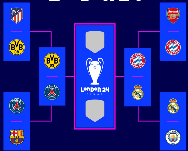 Road To London: The Biggest Champions League Final Ever? image