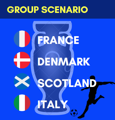 Scottand Euro 2024 Group